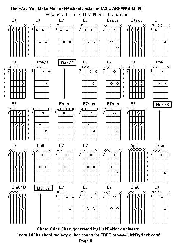 Chord Grids Chart of chord melody fingerstyle guitar song-The Way You Make Me Feel-Michael Jackson-BASIC ARRANGEMENT,generated by LickByNeck software.